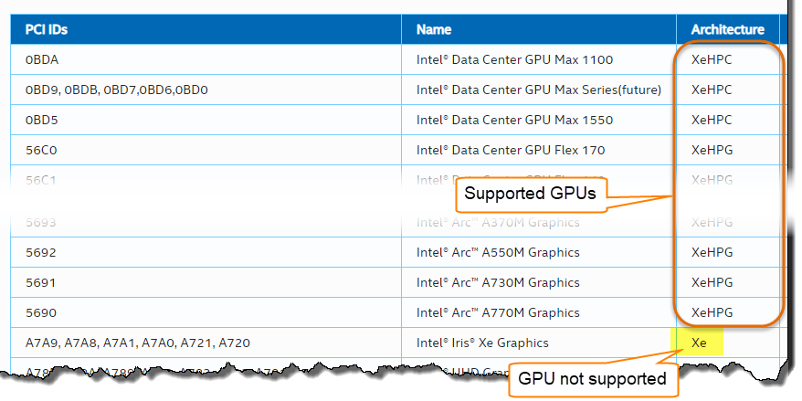 A screenshot of the supported GPU device table.