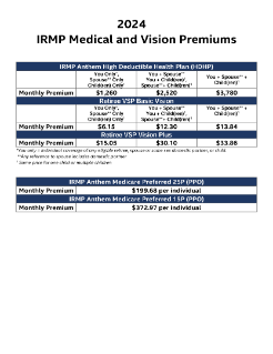 IRMP Medical and Vision Premiums Contributions