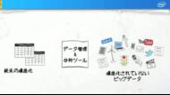 ビッグデータ 101： ビッグデータが企業にもらたす大きな影響