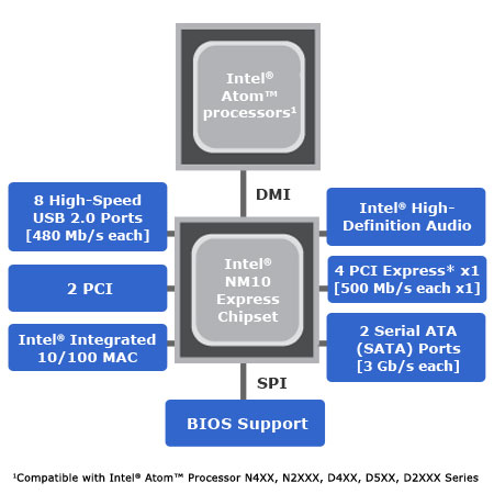Intel� High Definition Audio Windows Xp Driver