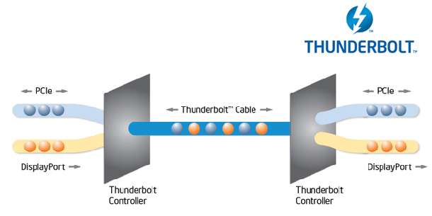 lightpeak-process-diagram