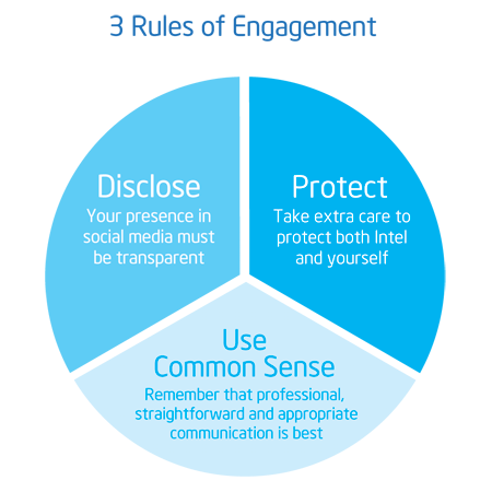Intel Social Media Guidelines