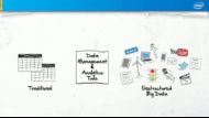Big Data 101: How Big Data Makes Big Impacts