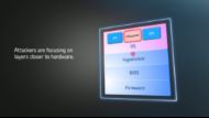 Trusted Computing Platform: Intel Brings Security to the Cloud