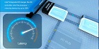 Reduce Latency: Intel® Integrated I/O