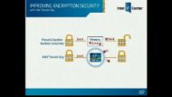Client Security: New Intel® Processors Come with Embedded Security 