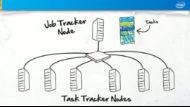 Hadoop* Server Clusters with 10 Gigabit Intel® Ethernet