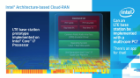 Intel® Architecture-based Cloud-RAN Overview