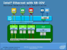 Ethernet Controllers Assist I/O and Virtualization
