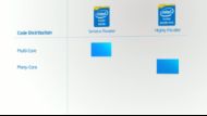 Optimize Code for Highly Parallel Applications