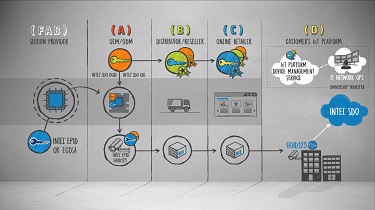 Ecosystem Enabling Animation