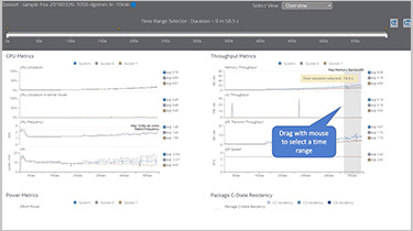 Optimize Performance for Persistent Memory Applications