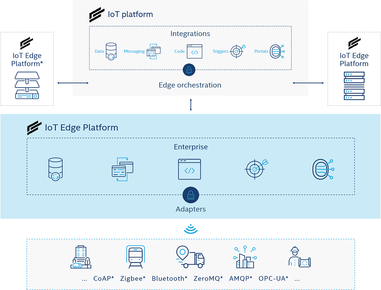 ClearBlade services infographic