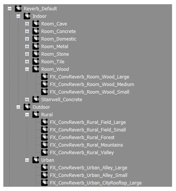 reverb bus hierarchy in our Wwise* project