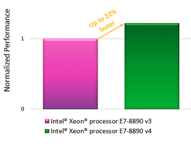 Intel® Transactional Synchronization Extensions