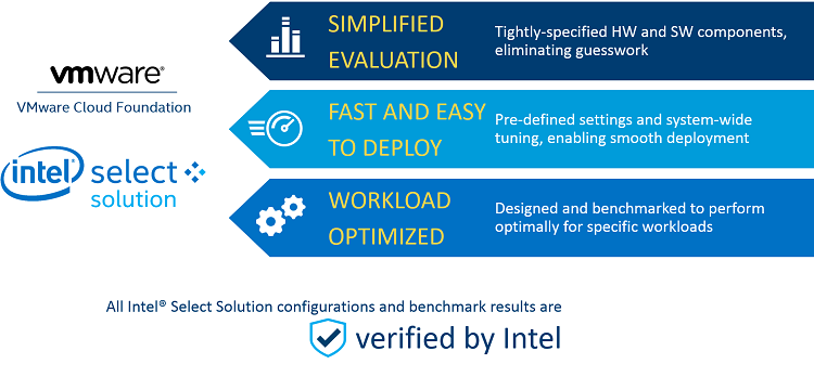 Intel Select Solution for VMware