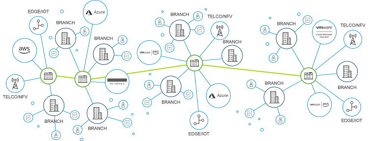 Virtual Cloud Network