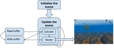 Code Sample: An Approach to Parallel Processing with Unity*