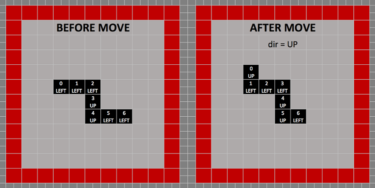 Train an AI to Play a Snake Game Using Python