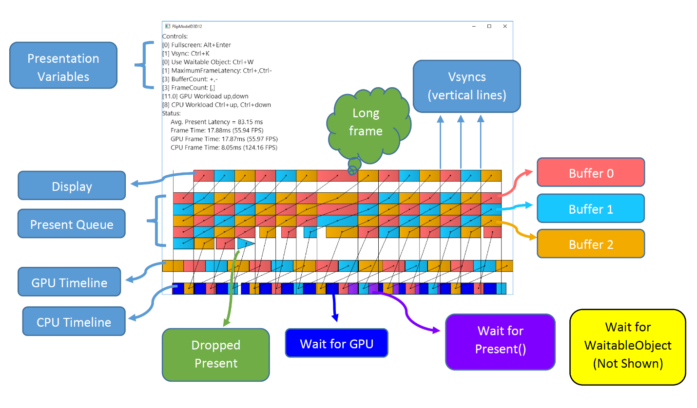 what is flip presentation model