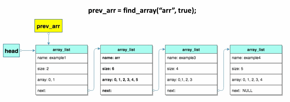 delete_array process illustrated