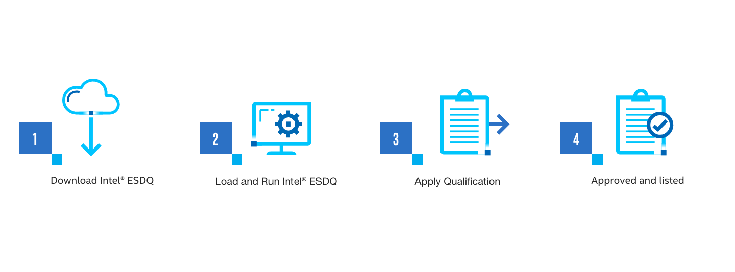 Intel ESDQ Qualification process