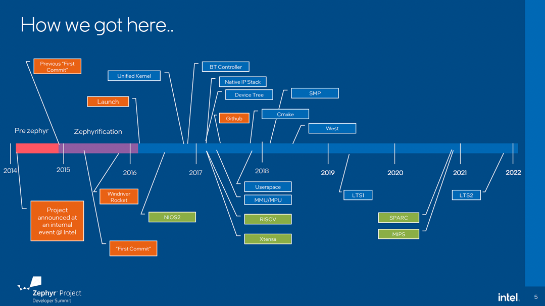 Optimized MLOps with Edge Impulse, Blues, and Zephyr (Webinar) - Zephyr  Project