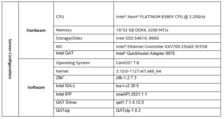 Server configuration