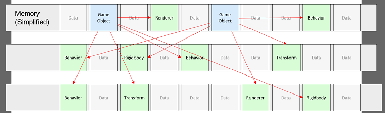 Entity Component System for Unity: Getting Started