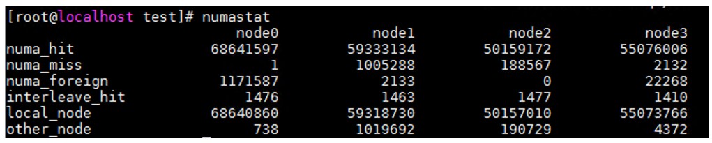 numastat readout