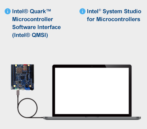 Intel® Quark™ Microcontroller Software Interface (Intel® QMSI) and Intel® System Studio for Microcontrollers information