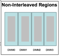 Non-Interleaved Regions