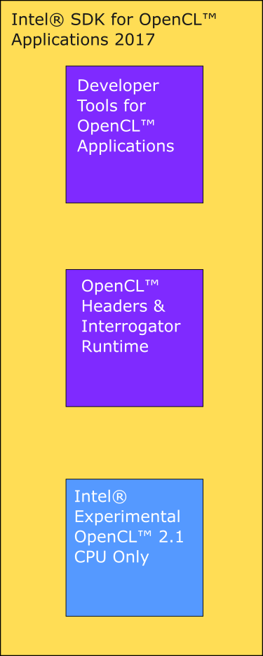 Intel® SDK for OpenCL™ Applications 2017