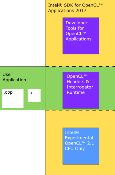 Intel® SDK for OpenCL™ Applications 2017
