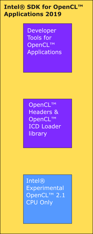 Intel® SDK for OpenCL™ Applications 2019 overview
