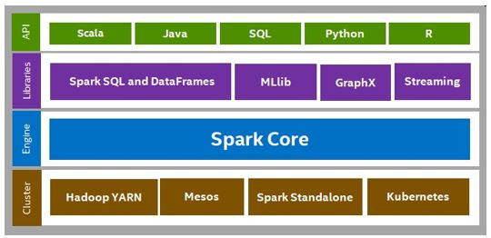 Spark* Tuning Guide On 3Rd Generation Intel® Xeon® Scalable Processor...