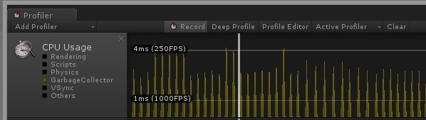 Point identified in CPU usage when GC occurs