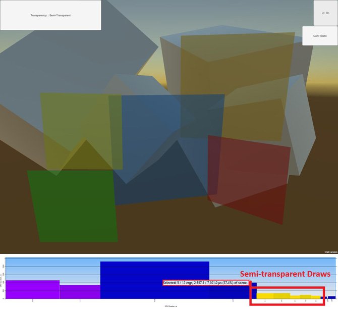 Five semi-transparent planes with the corresponding GPA frame capture. Semi-transparent objects are visible and taking 37.4% of the scene at 2,657.5 μs.