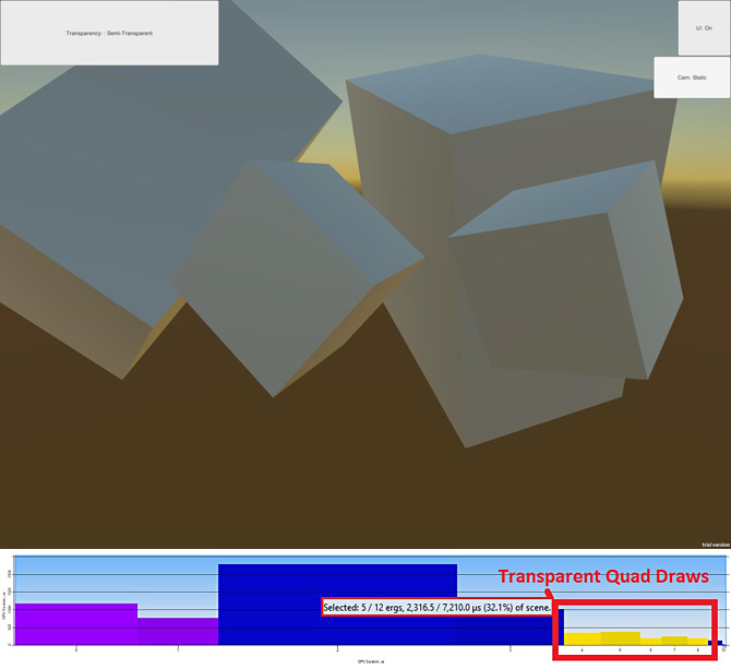 The five previously mentioned planes have their material’s alpha value set to 0. The corresponding GPA frame capture shows that there are still draw commands occurring on the GPU.  These draws are taking 32.1% of the scene at 2,316.5 μs.