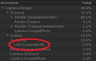 Verifying LOD usage in the Unity Profiler
