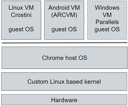 Android Alliance - User Control Panel - Register