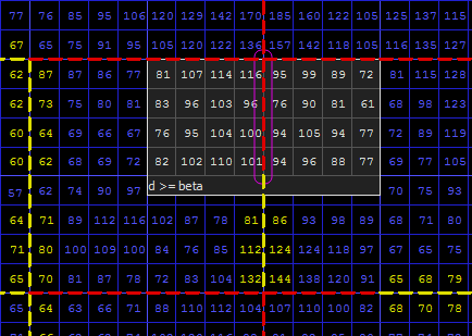 Video Pro Analyzer Heat Map