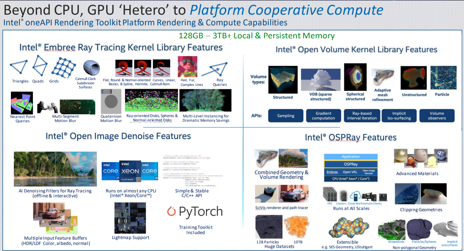 Platform Cooperative Compute
