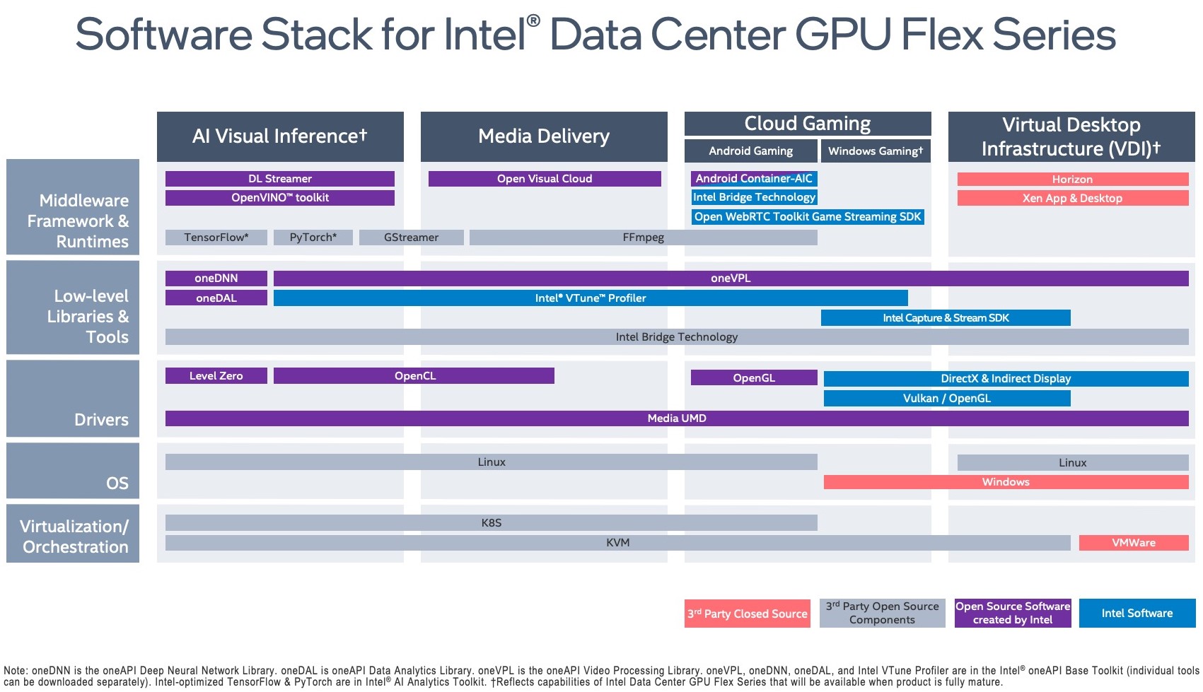 Intel software news updates
