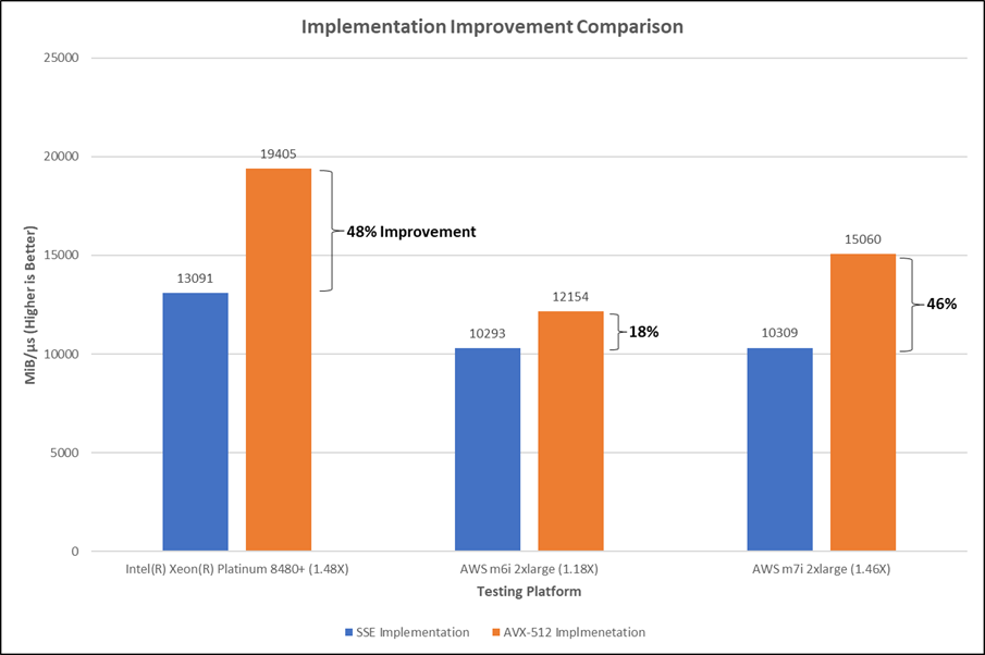 Seamlessly Accelerate PostgreSQL Database Performance Using Intel®...