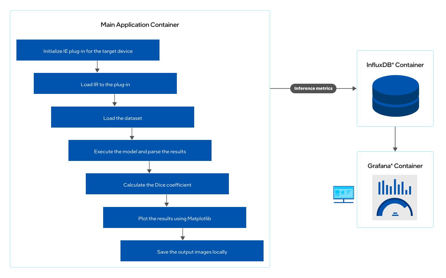 The architecture is represented by a complex block diagram.