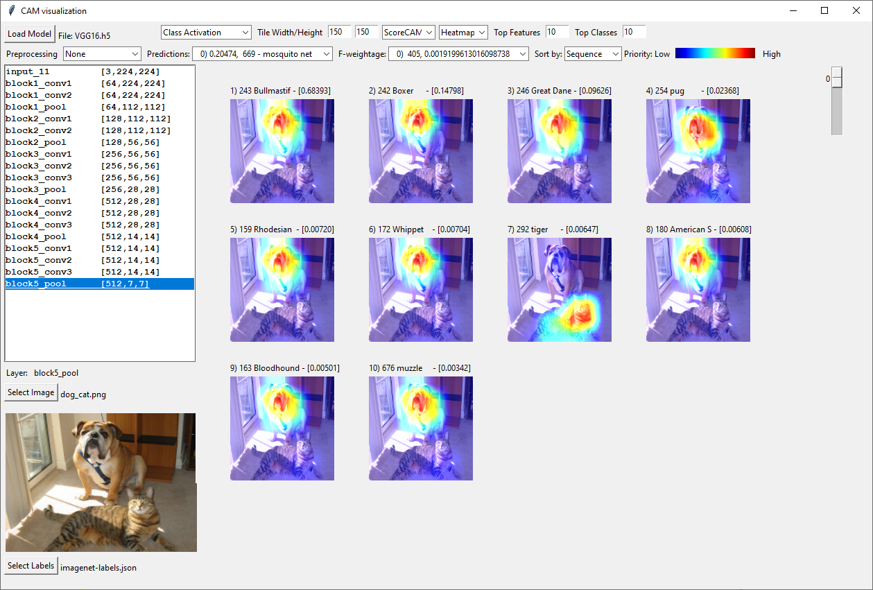 CAM Visualization GUI dashboard showing output for Score-CAM for TensorFlow.