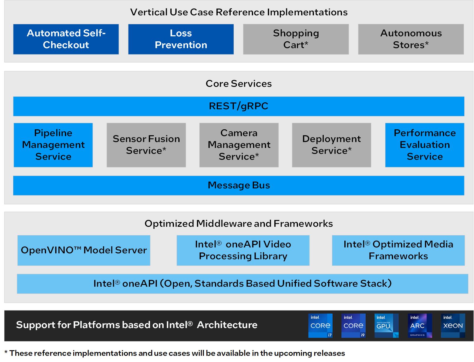 Image showing the AI-Enabled Computer Vision Framework