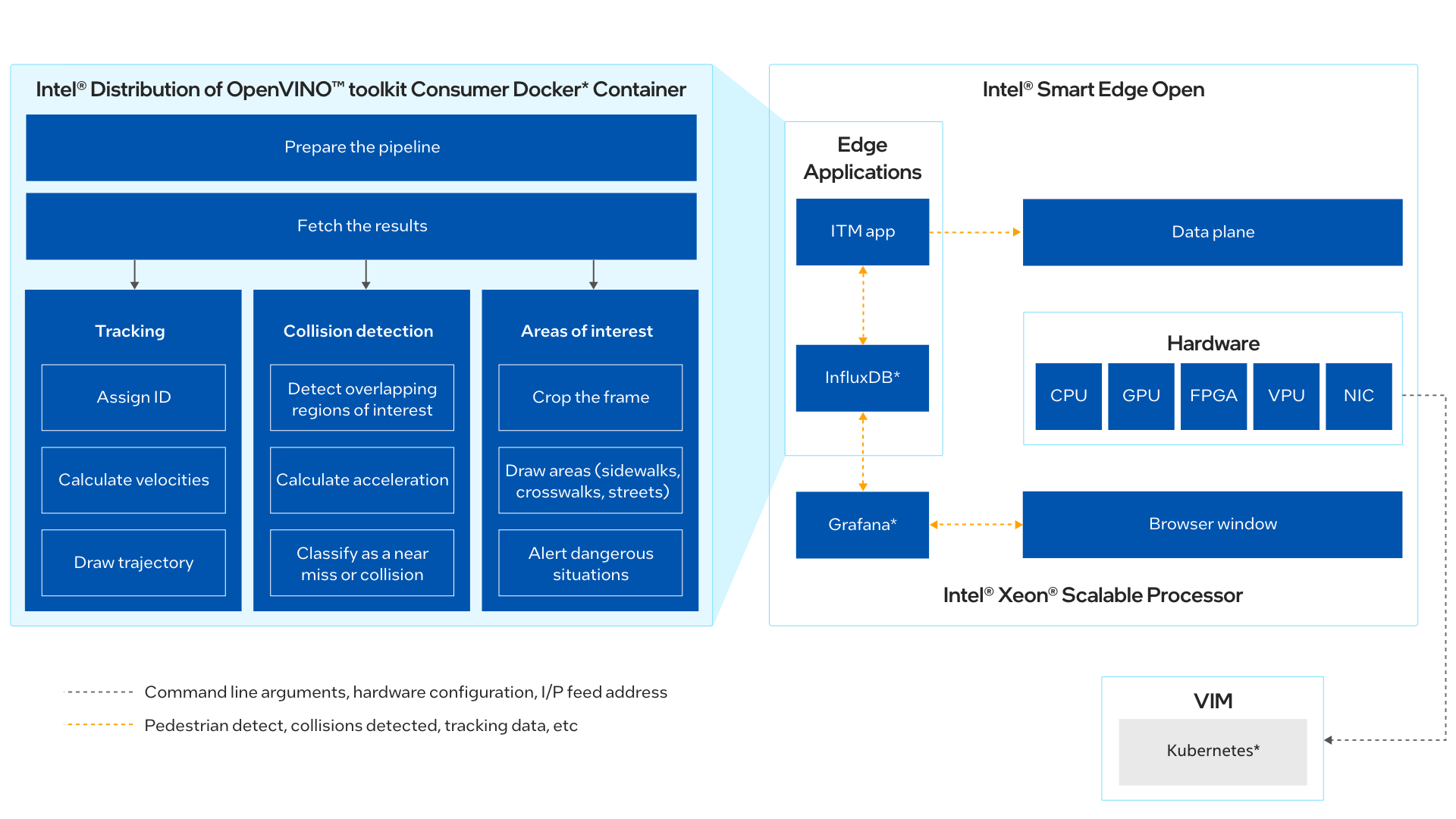 architecture diagram