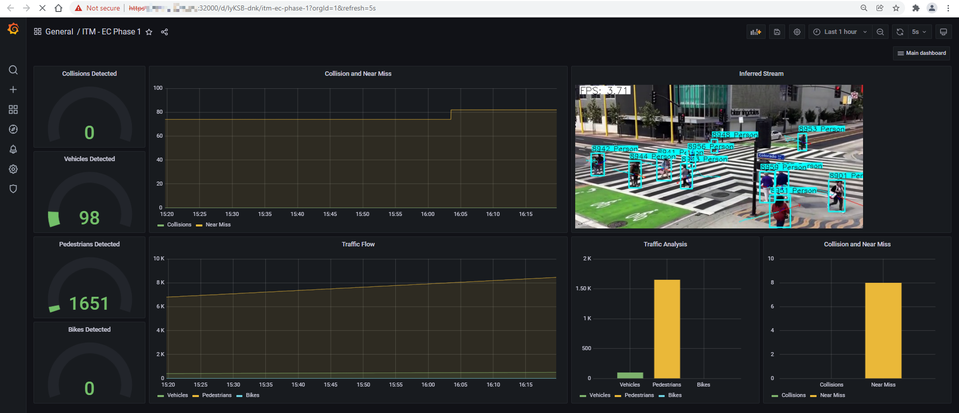 Grafana Dashboard of an Individual Camera Feed